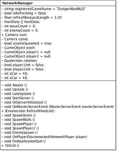 Uml Class Diagrams Skcarlsson Dungerman Github Wiki The Best Porn Website